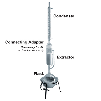 冷凝管，用于索氏提取