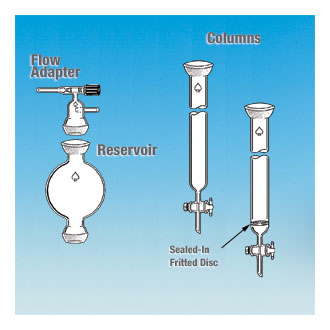 快速分離色譜, 球形磨口設(shè)計, 環(huán)氧樹脂強化涂層